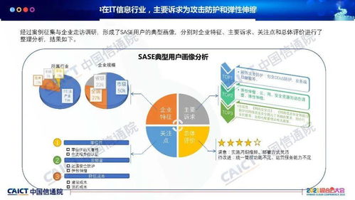 2021年中國SASE（安全訪問服務邊緣）技術應用觀察——基于信通院陳銳豪的報告分析
