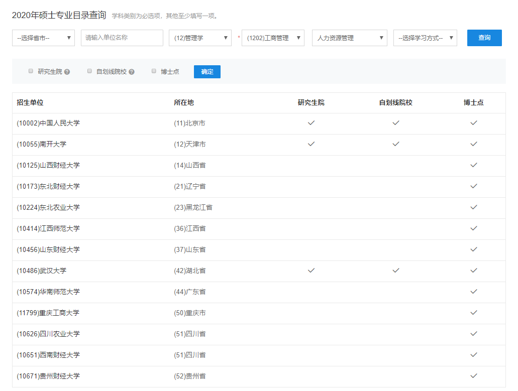 人力資源管理考研院校排名及考研難度分析
